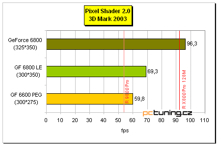 Šestková řada nVidie pro střední třídu