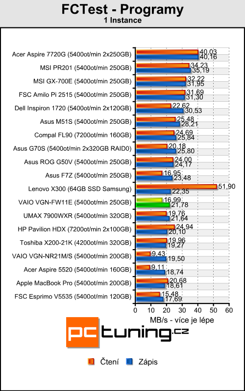 Sony VAIO VGN-FW11E - velký a stylový