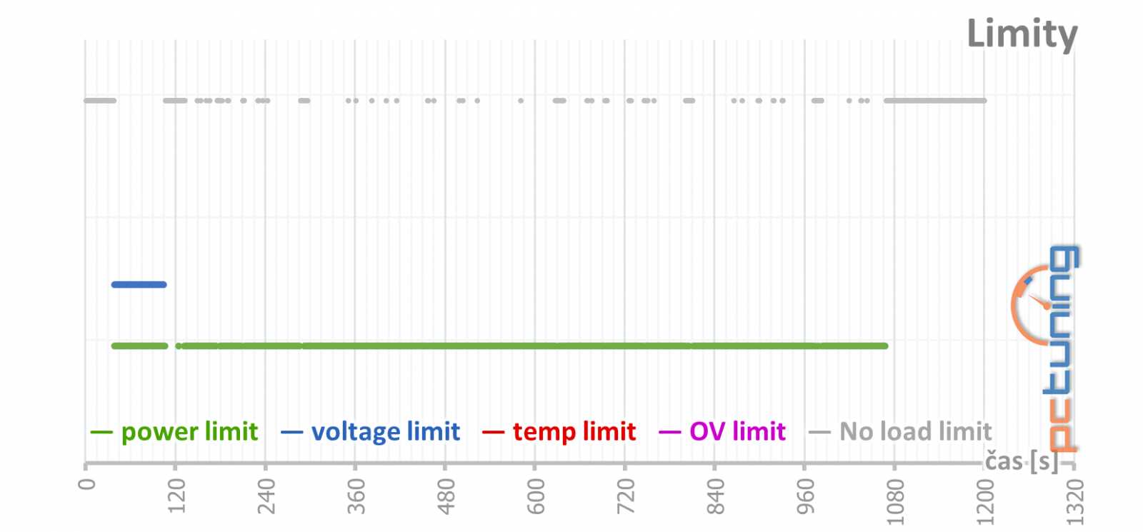 Asus Strix GeForce RTX 2060 Super O8G v testu