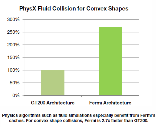 Nvidia Fermi - Analýza nové generace GPU