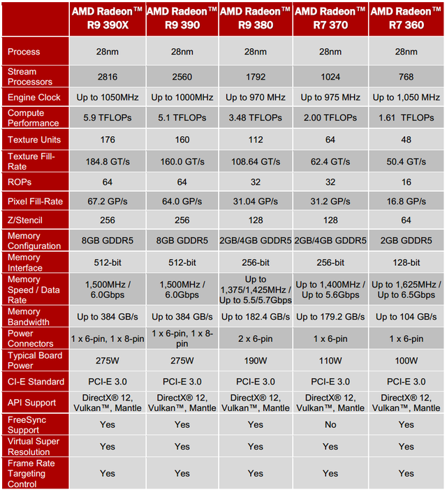 Test Sapphire Radeon R9 390X Tri-X: výkon GTX 980 za lepší cenu