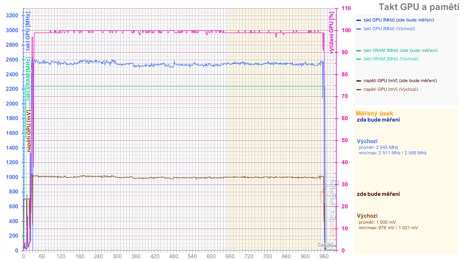 Přetaktování Radeon RX 7700 XT: Jak zvýšit výkon a snížit hlučnost nebo spotřebu