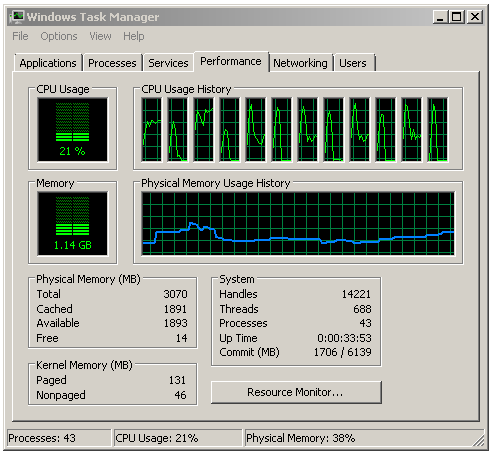 Exkluzivní test osmijádrového SNB-EP Xeon E5-2687W