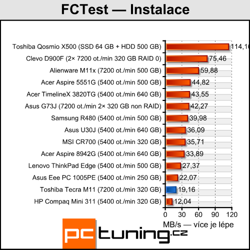 Toshiba Tecra M11 — profesionál s Nvidia Quadro pod kapotou