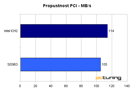 Asus P4S8X - SiS648 pro Pentia 4 se představuje