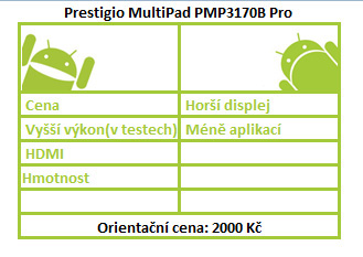 Tablety za velmi rozumnou cenu – test tří kousků do 2500 Kč