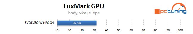 Vyzkoušeli jsme: miniaturní počítač EVOLVEO WinPC Q4 