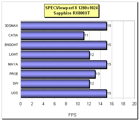 Sapphire Radeon X800XT vs. MSI NX6800GT