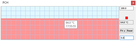 AMD Ryzen 5 3600: Supervýhodné šestijádro v testu