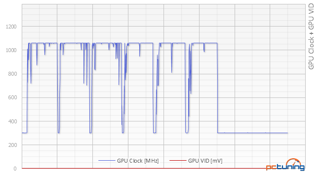 Test Sapphire R7 360 NITRO: vstupenka do herního světa