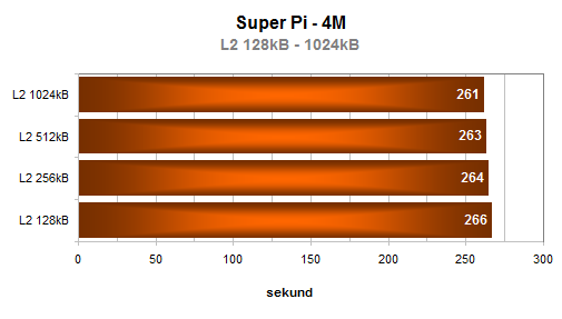 AMD Sempron 64 3400+ aneb 64-bitů konečně i pro Semprony