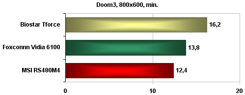 Biostar TForce 6100 AM2 - základní deska s grafikou na palubě