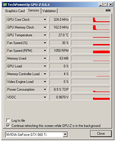 MSI GTX 660 Ti PE – tichý a vysoký výkon za solidní cenu