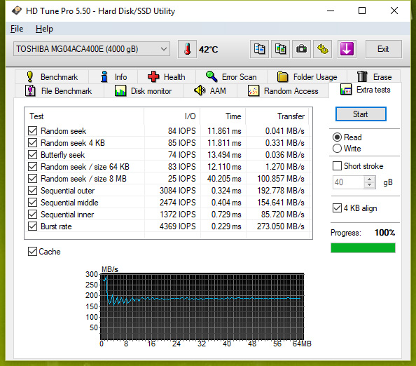 Test pěti 3TB a 4TB pevných disků: jak si vedou současné HDD