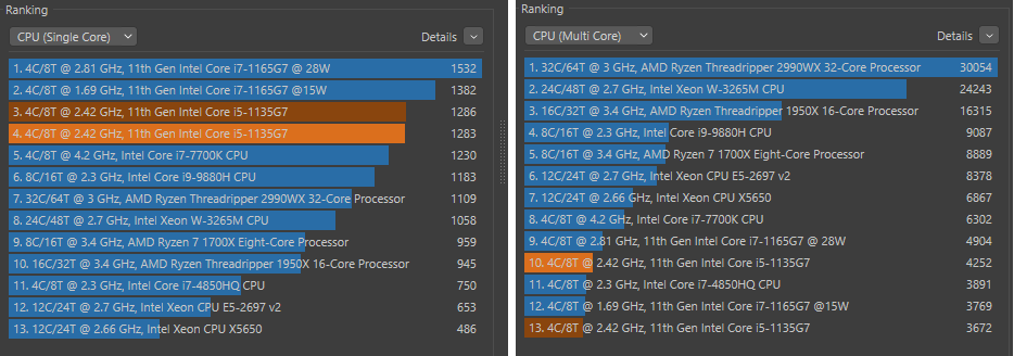 ASUS ExpertBook B5 Flip B5302FE: parádní vercajk pro manažery