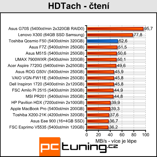 Toshiba Qosmio F50 - konečně solidní herní stroj