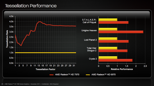 Nový drtič výkonu v testu – Asus Radeon HD 7970 3 GB