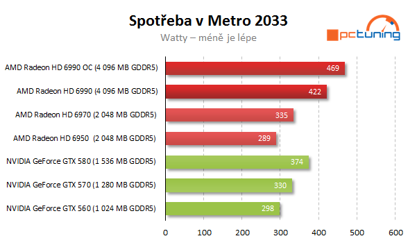 AMD Radeon HD 6990 — dvě jádra a brutální výkon