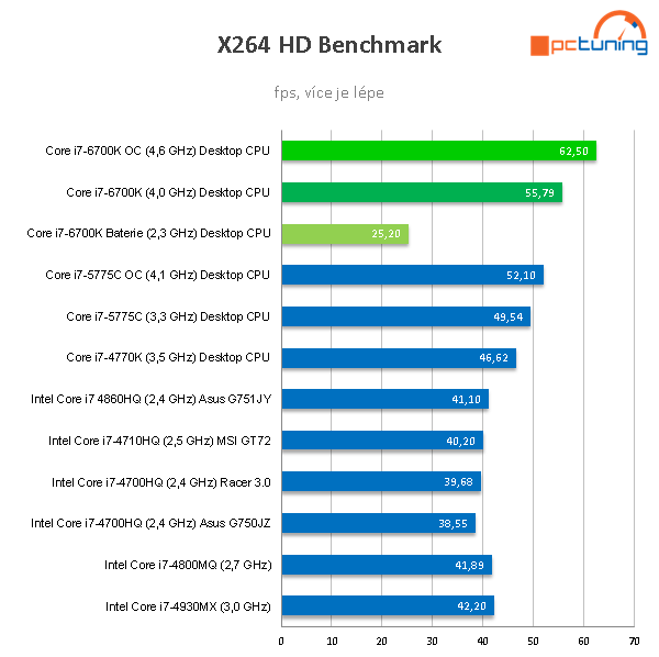 Notebook Eurocom Sky X4E2 – 4K dělo s i7-6700K a GTX 1070