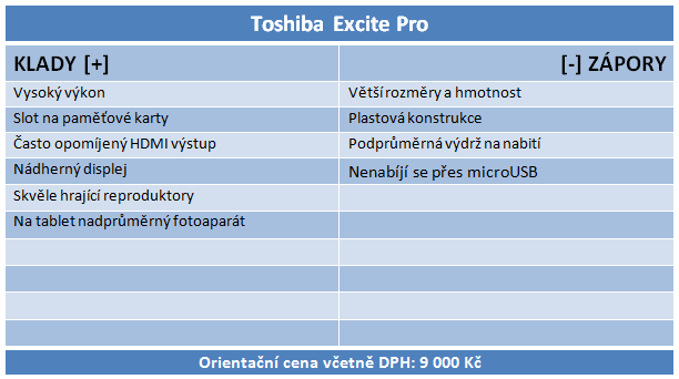 Tegra 3 vs. Tegra 4: Vyplatí se upgradovat? 