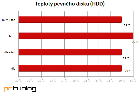 SilverStone Redline RL04 – střední třída hi-endového výrobce