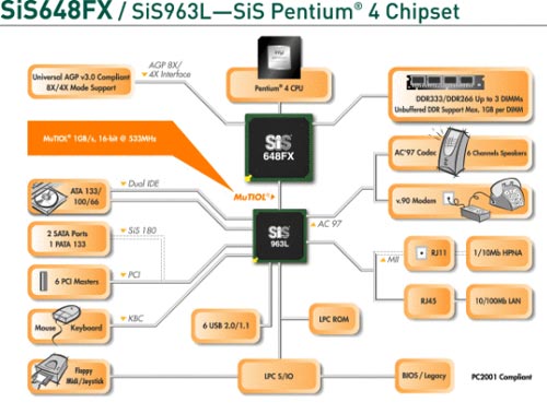 Přehled desktopových čipových sad pro Pentium 4 - socket 478 - aktualizováno