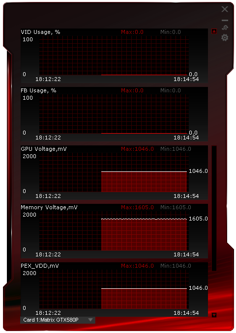 Nejvýkonnější grafika na planetě – Asus ROG Mars II v testu