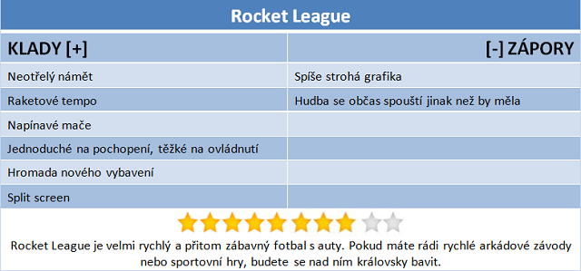 Rocket League: Fotbal s auty, který hravě trumfne FIFU 