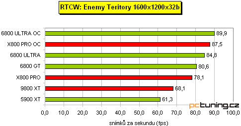 Preview: nVidia 6800 Ultra v podání MSI