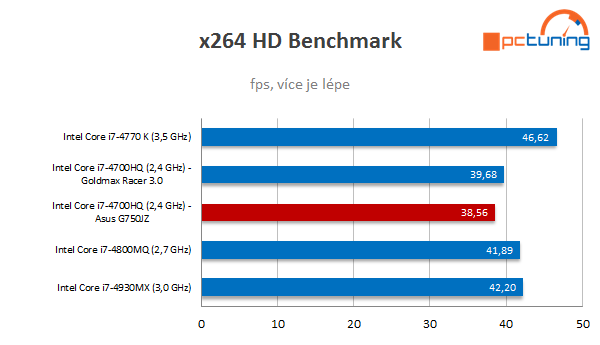 Notebook Asus G750JZ – monstrum s GeForce GTX 880M