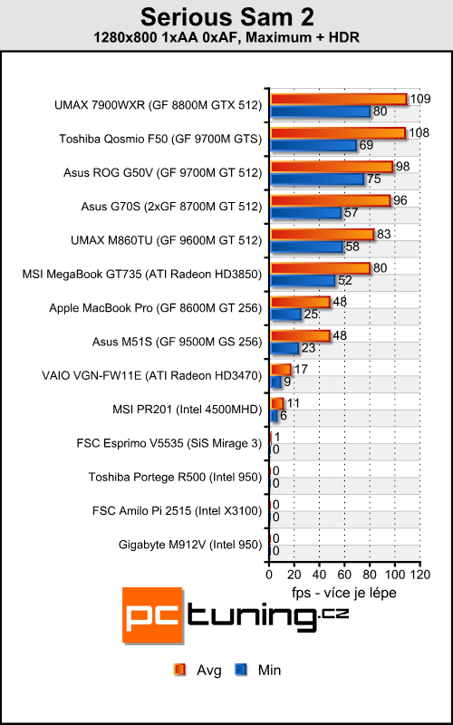 Gigabyte M912V - netbook nebo Tablet PC?