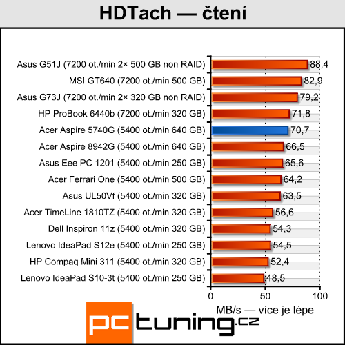 Acer Aspire 5740G — herní stroj za lidovou cenu