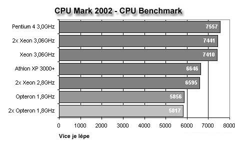 Opteron přichází: AMD vyráží do útoku