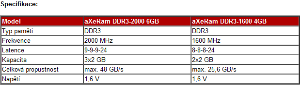 Transcend uvádí nové DDR3 paměti aXeRam