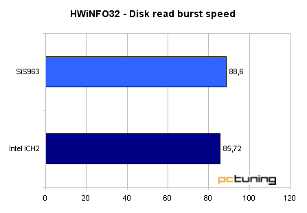 Asus P4S8X - SiS648 pro Pentia 4 se představuje