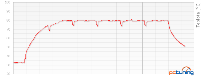 GeForce GTX 980: neuvěřitelný výkon i spotřeba