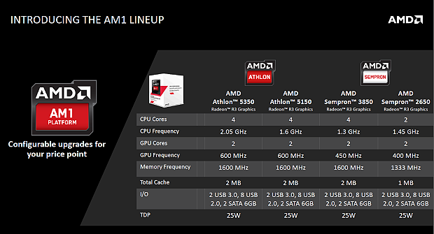 Nová platforma AMD AM1: Athlon X4 5150 a deska Asus AM1I-A