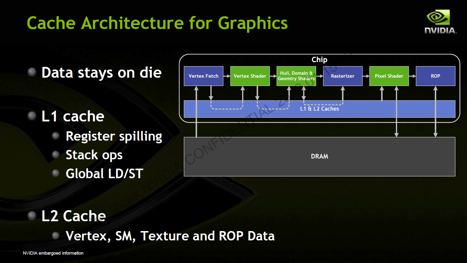 Architektura Fermi - Nvidia GF100 se představuje