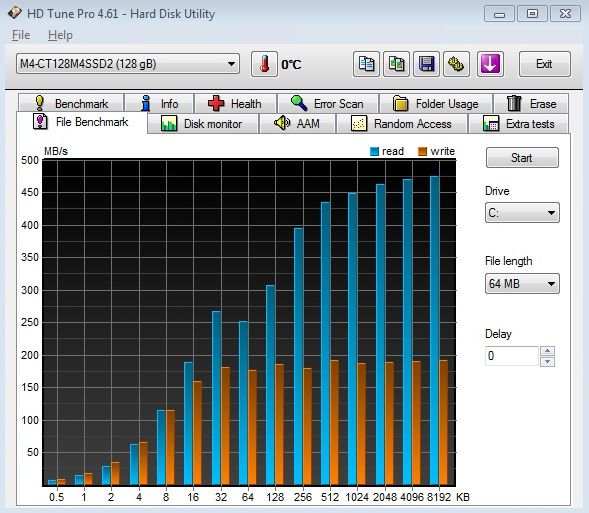 Crucial M4 128 GB prohání i 240GB SSD s řadičem SandForce