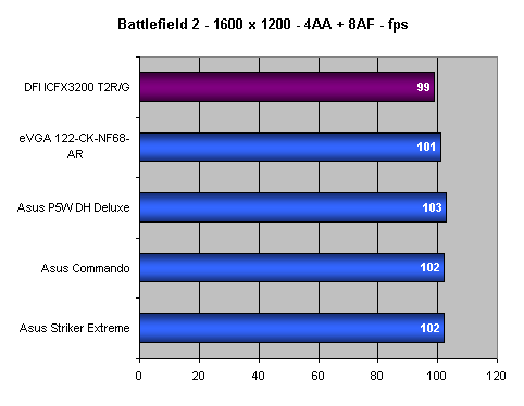 DFI ICFX3200 - T2R/G - Jedinečná základní deska?