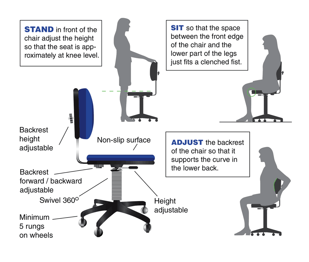 Ergonomie práce s počítačem – první část