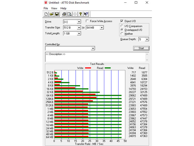 ATTO Benchmark