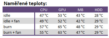 CoolerMaster Silencio 650 – tichá a kvalitní skříň za vysokou cenu