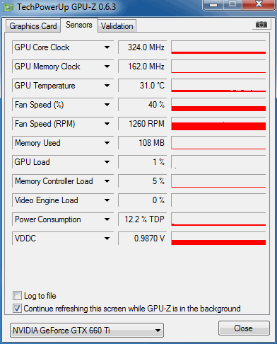 Gigabyte GeForce GTX 660 Ti — jiná, než jsme čekali