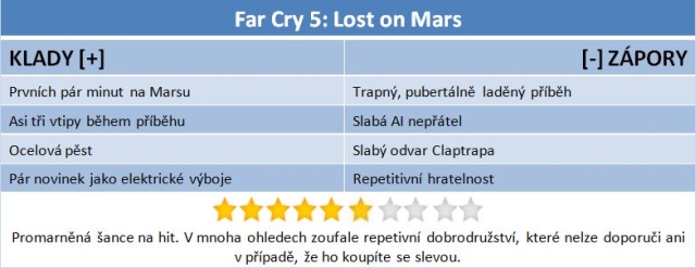 Far Cry 5: Lost on Mars: Co se vytratilo na rudé planetě