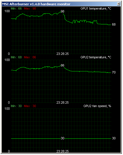 ATI Radeon HD 5970 - Nejvýkonnější herní grafika planety