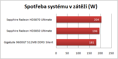 Tichý výkon ve 3D - proč ne?