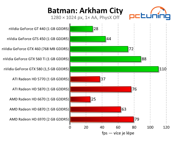 Batman: Arkham City — podívejte se na PhysX a DX11 v akci