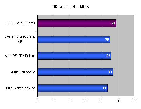 DFI ICFX3200 - T2R/G - Jedinečná základní deska?