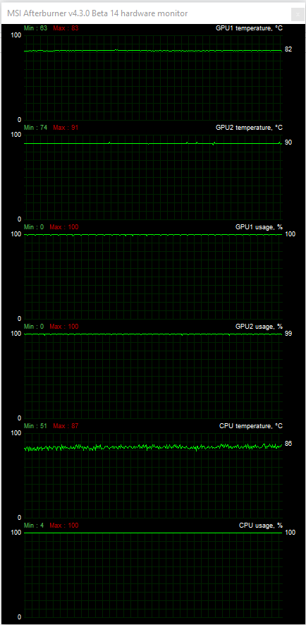 CPU i GPU jedou naplno